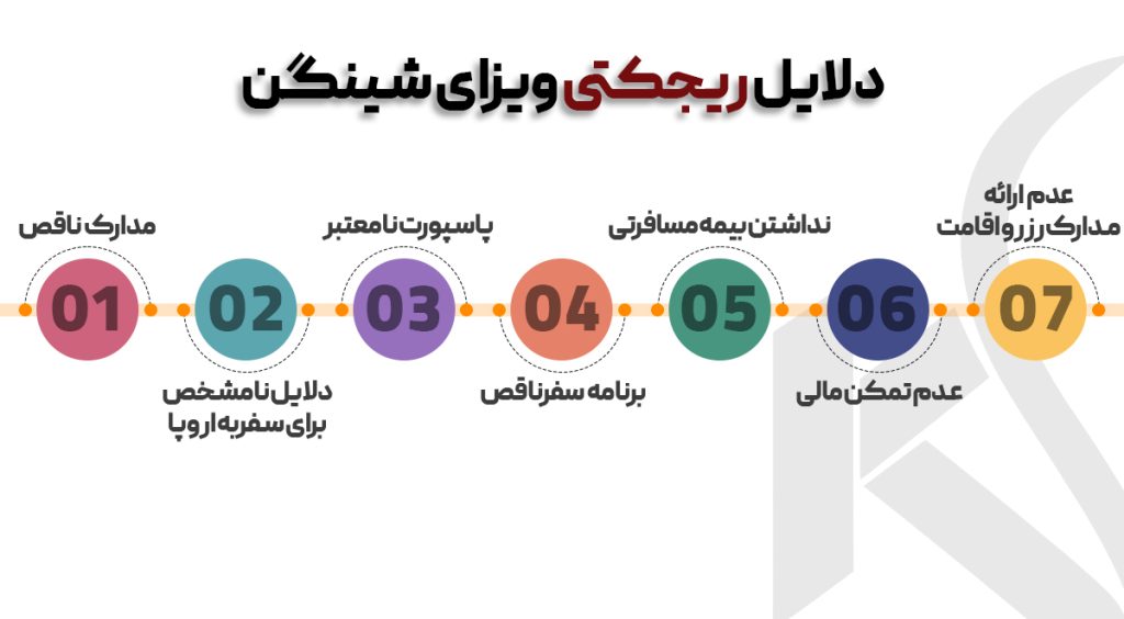 ویزای شینگن