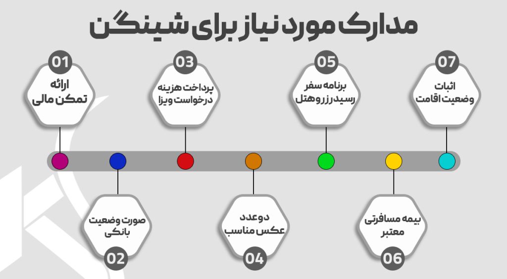 مدارک مورد نیاز برای ویزای شینگن