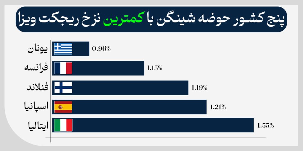 ویزای توریستی شینگن