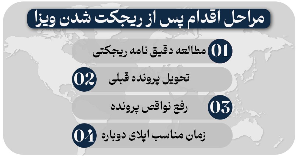 رفع ریجکتی ویزای اروپا