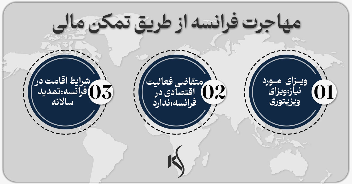 اقامت تمکن مالی فرانسه