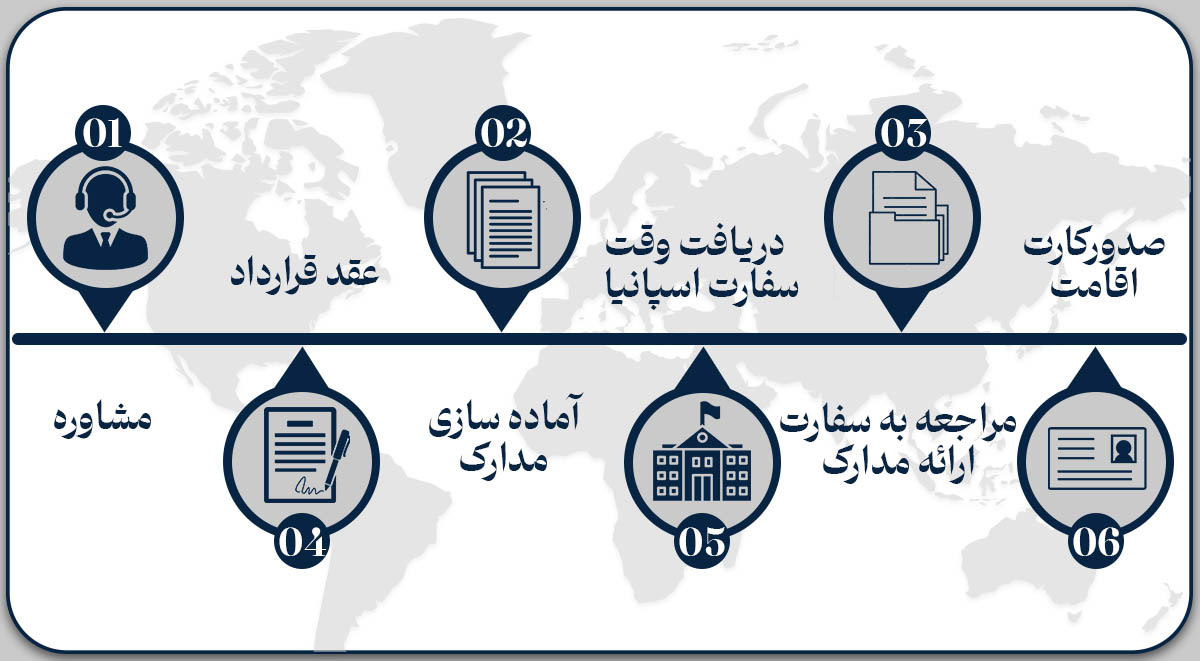 ویزای دیجیتال نومد اسپانیا